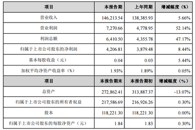 華仁藥業2019年報解讀 凈利穩健增長，腹膜透析液成亮點，大健康戰略穩步推進
