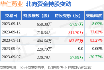 華仁大健康 以創新驅動，領航健康產業新篇章